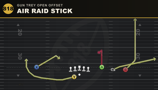 AIR RAID STICK from Gun Trey Open Offset