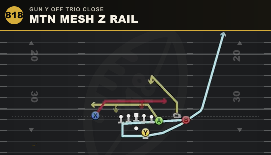 MTN MESH Z RAIL from Gun Y Off Trio Close