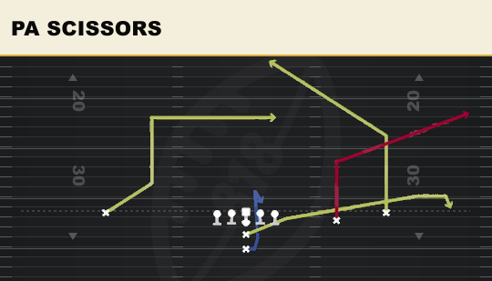 PA SCISSORS from Slot Close