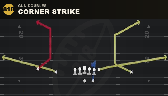 CORNER STRIKE from Gun Doubles