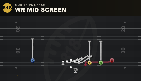 WR MID SCREEN from Gun Trips Offset
