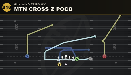 MTN CROSS Z POCO from Gun Wing Trips Wk