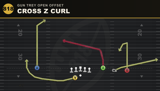 CROSS Z CURL from Gun Trey Open Offset
