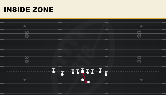 INSIDE ZONE from Tight Flex Offset