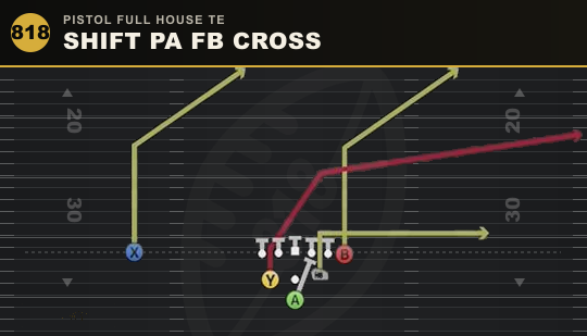 SHIFT PA FB CROSS from Pistol Full House TE