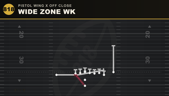 WIDE ZONE WK from Pistol Wing X Off Close