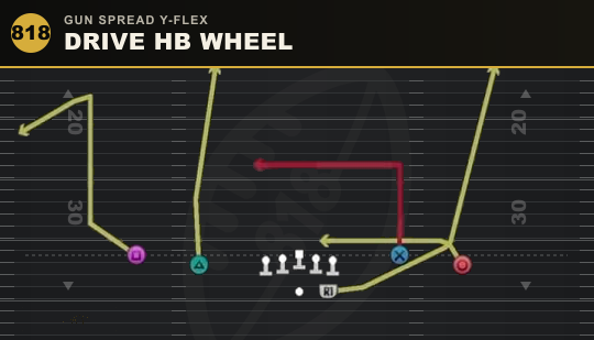 DRIVE HB WHEEL from Gun Spread Y-Flex