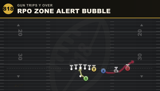 RPO ZONE ALERT BUBBLE from Gun Trips Y Over