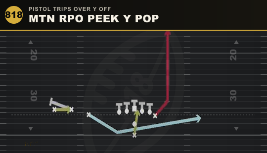 MTN RPO PEEK Y POP from Pistol Trips Over Y Off