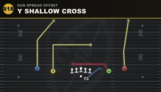 Y SHALLOW CROSS from Gun Spread Offset