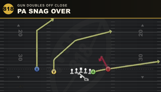 PA SNAG OVER from Gun Doubles Off Close