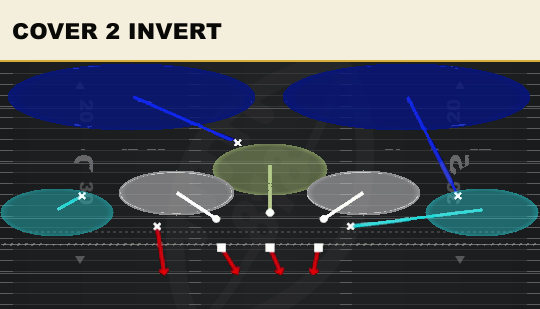 COVER 2 INVERT from 3-3 Stack