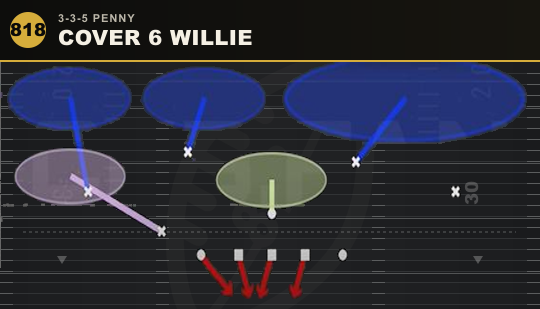 COVER 6 WILLIE from 3-3-5 Penny