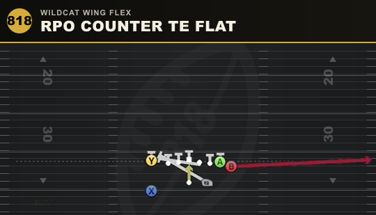 RPO COUNTER TE FLAT from Wildcat Wing Flex