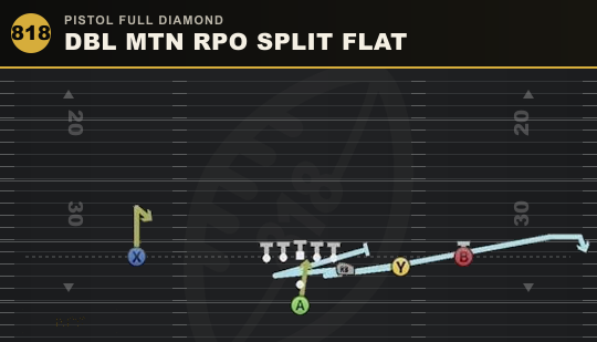 DBL MTN RPO SPLIT FLAT from Pistol Full Diamond
