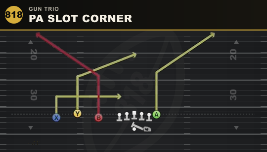 PA SLOT CORNER from Gun Trio