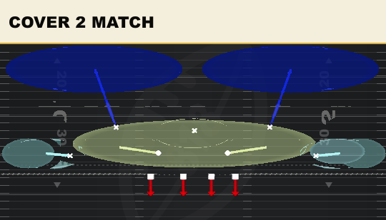 COVER 2 MATCH from 3-3-5 3 High Over