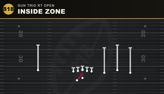 INSIDE ZONE from Gun Trio Rt Open