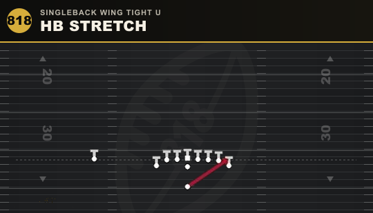 HB STRETCH from Singleback Wing Tight U