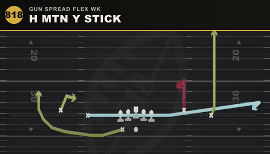 H MTN Y STICK from Gun Spread Flex Wk