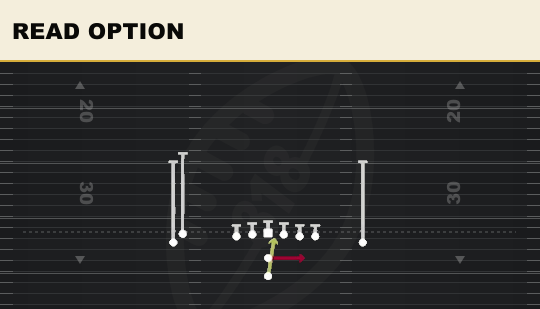READ OPTION from Doubles Hip