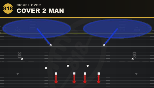 COVER 2 MAN from Nickel Over
