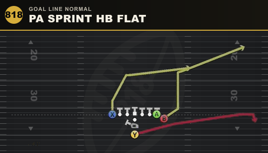 PA SPRINT HB FLAT from Goal Line Normal