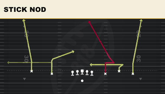 STICK NOD from Empty Base Trio
