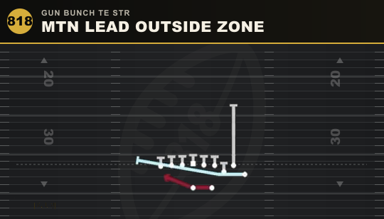 MTN LEAD OUTSIDE ZONE from Gun Bunch TE Str