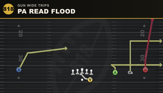 PA READ FLOOD from Gun Wide Trips