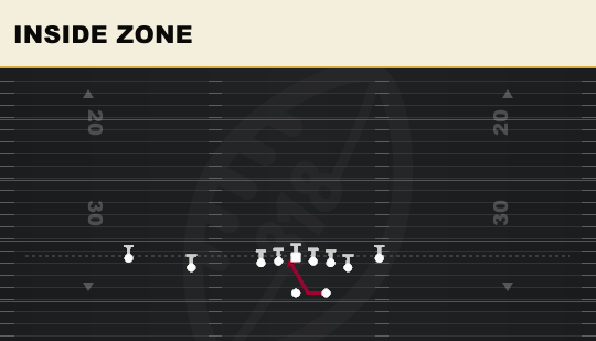 INSIDE ZONE from Gadget Backfield
