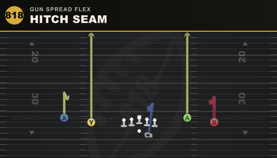 HITCH SEAM from Gun Spread Flex