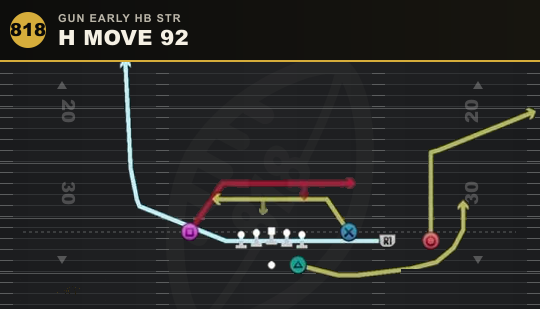 H MOVE 92 from Gun Early HB Str