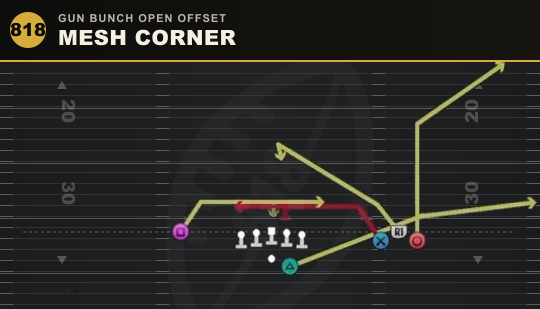 MESH CORNER from Gun Bunch Open Offset