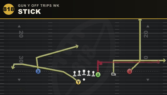 STICK from Gun Y Off Trips Wk