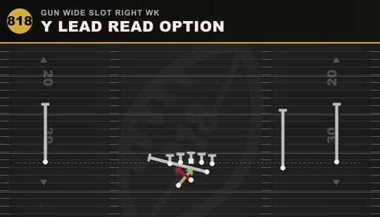 Y LEAD READ OPTION from Gun Wide Slot Right Wk