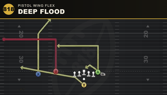 DEEP FLOOD from Pistol Wing Flex