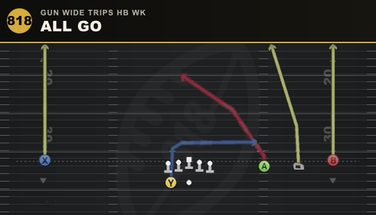 ALL GO from Gun Wide Trips HB Wk
