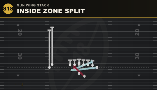 INSIDE ZONE SPLIT from Gun Wing Stack