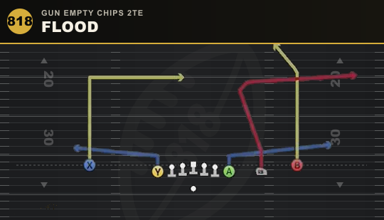 FLOOD from Gun Empty Chips 2TE