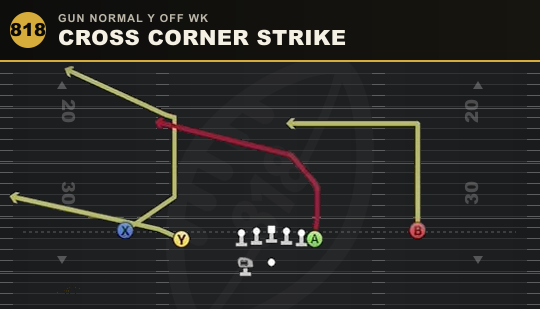 CROSS CORNER STRIKE from Gun Normal Y Off Wk