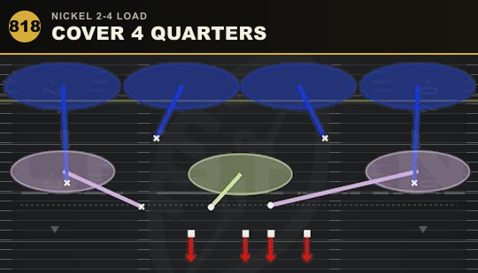 COVER 4 QUARTERS from Nickel 2-4 Load