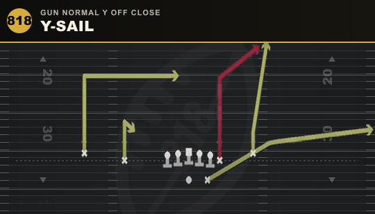 Y-SAIL from Gun Normal Y Off Close