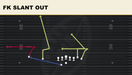 FK SLANT OUT from Wing Slot Offset Wk