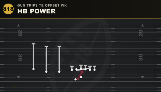 HB POWER from Gun Trips TE Offset Wk