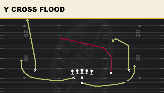 Y CROSS FLOOD from Weak Slot Open