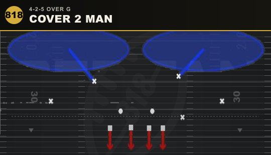 COVER 2 MAN from 4-2-5 Over G