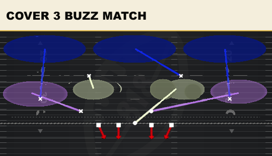 COVER 3 BUZZ MATCH from 2-4 Single Mug