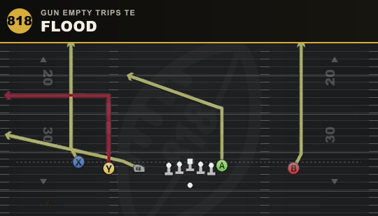FLOOD from Gun Empty Trips TE
