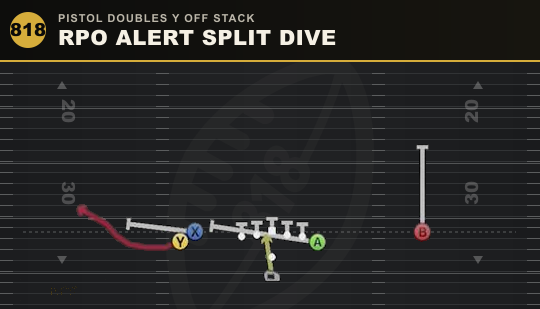 RPO ALERT SPLIT DIVE from Pistol Doubles Y Off Stack